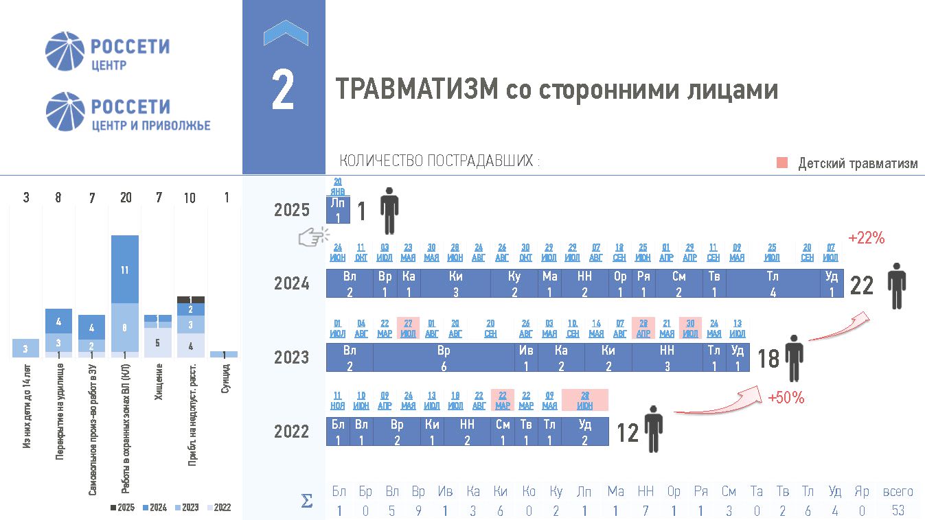 травма.