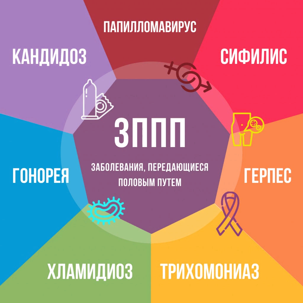 передающихся половым путем.